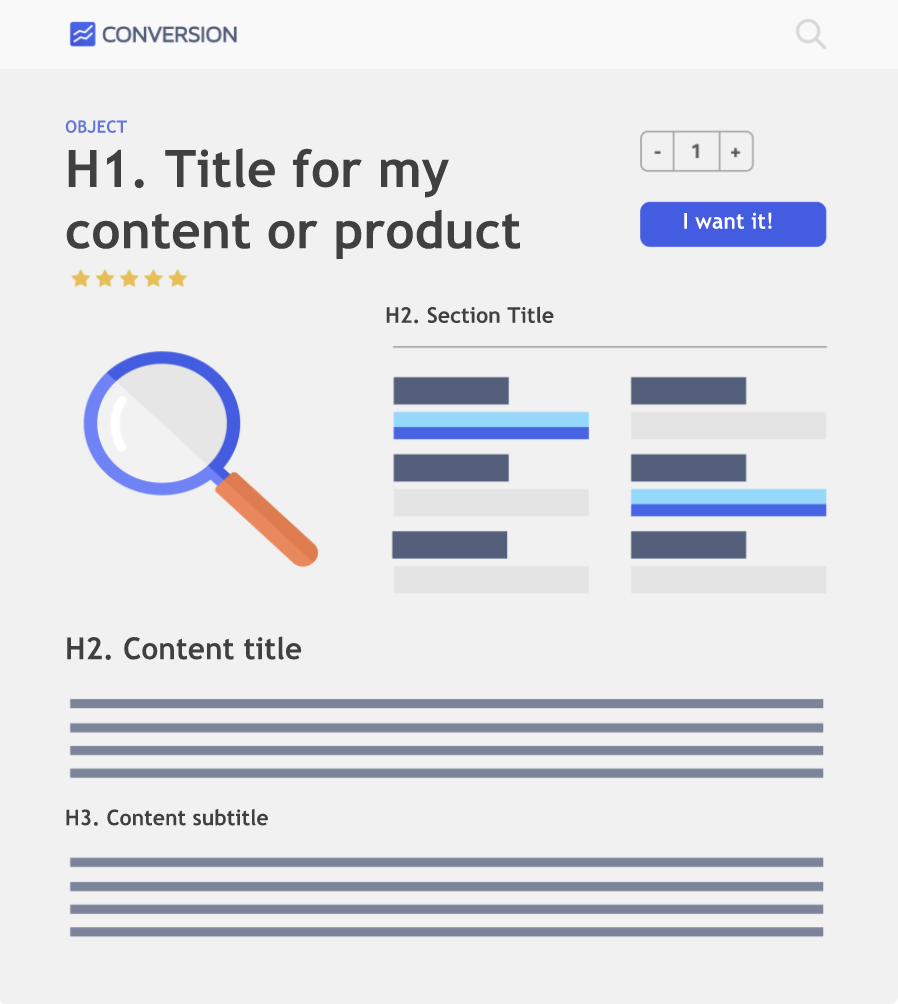 H1, H2 e H3: você sabe o que significa?