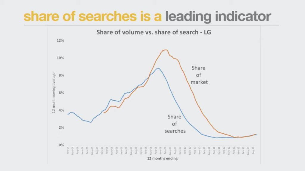 share of search